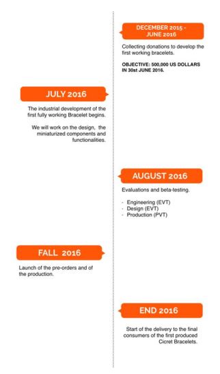 cicret bracelet timeline